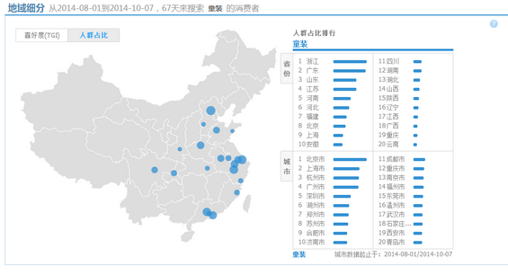 T2014101314380856224 989x536 童装电商：卖家需知的4个类目特征