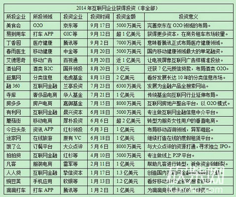 alibaba31 传统互联网沦为“传统行业”：阿里是PC时代的最后一条恐龙？