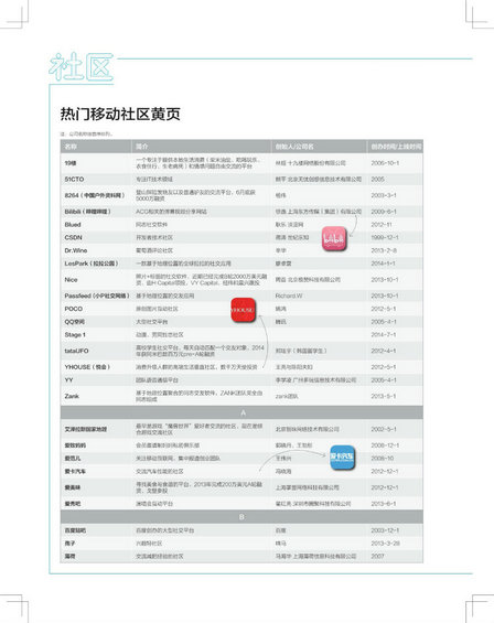 yidongshequ3 移动社区生意机会在哪里呢？