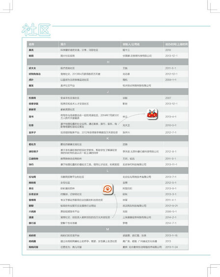 yidongshequ5 移动社区生意机会在哪里呢？