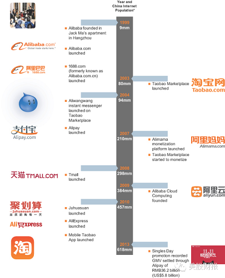 alibaba7 阿里巴巴招股说明书详解