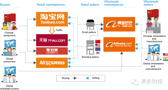 alibaba9 阿里巴巴招股说明书详解