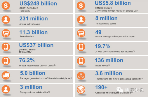 alibaba16 阿里巴巴招股说明书详解