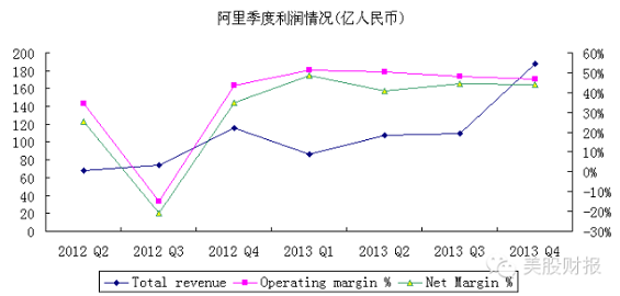 alibaba18 阿里巴巴招股说明书详解