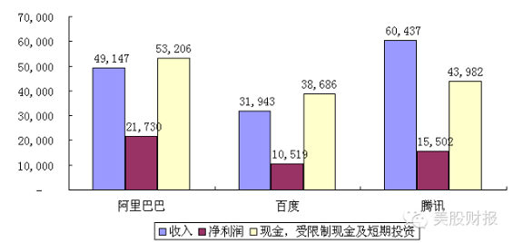 alibaba23 阿里巴巴招股说明书详解