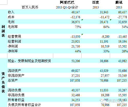 alibaba24 阿里巴巴招股说明书详解