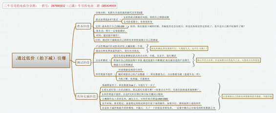  天猫淘宝运营实操指导：战术详细拆解