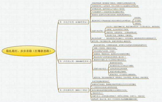 tianmao10 天猫淘宝运营实操指导：战术详细拆解