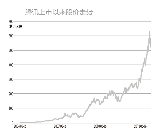 tengxun37 腾讯五虎将、百度七剑客和阿里十八罗汉，都赚了多少钱？