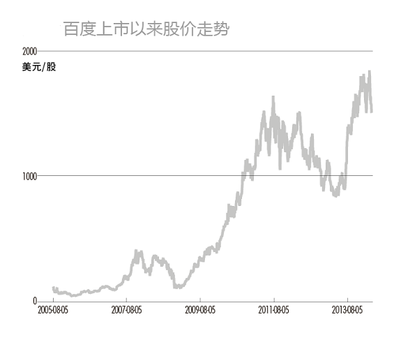 tengxun39 腾讯五虎将、百度七剑客和阿里十八罗汉，都赚了多少钱？