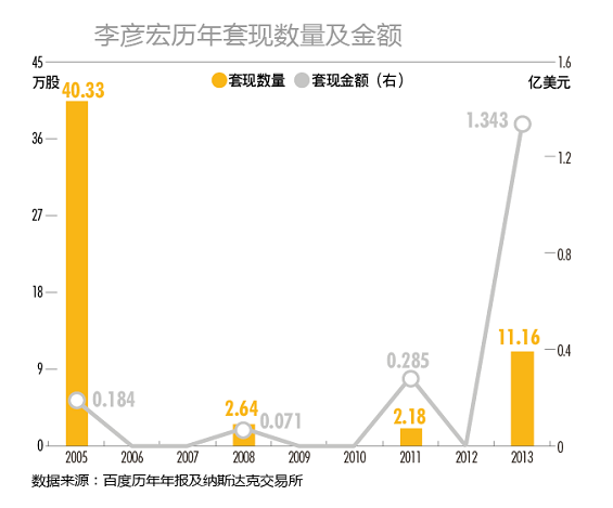 tengxun40 腾讯五虎将、百度七剑客和阿里十八罗汉，都赚了多少钱？