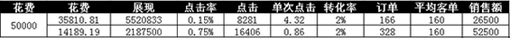 fufeituiguang 付费推广图的那些事 点击率提升5倍