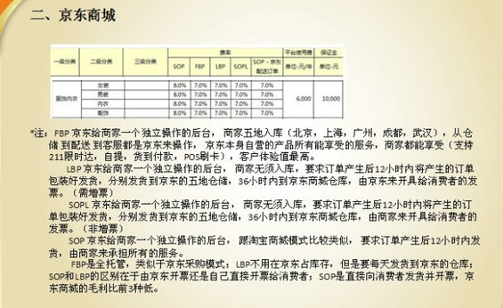  开店指南：京东、天猫等电商平台入驻手册