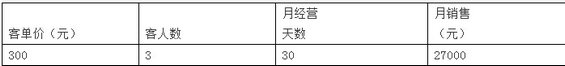 o2o372 反向O2O真实成功案例：一家肉类企业的逆袭