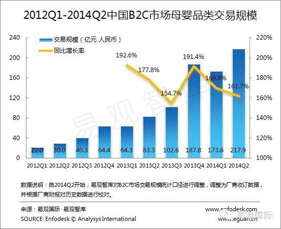 muying4 三足鼎力：217亿母婴电商市场