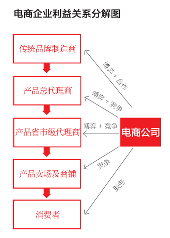 chengbenkongzhi1 品牌电商如何控制成本