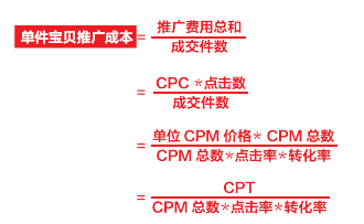 chengbenkongzhi3 品牌电商如何控制成本