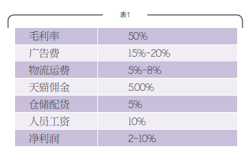 taobaochuangye4 如何应对淘宝创业高成本问题？