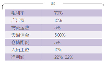 taobaochuangye5 如何应对淘宝创业高成本问题？