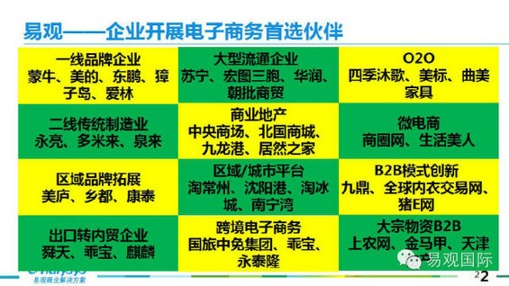 640 传统企业互联网化三大战役