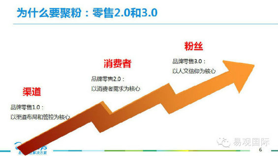 chuantongqiye 传统企业互联网化三大战役