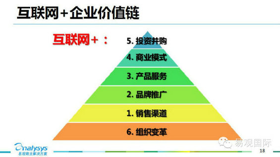 chuantongqiye3 传统企业互联网化三大战役