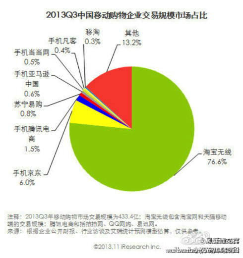 yidongdianshang3 传统企业如何接地气的做移动电商？