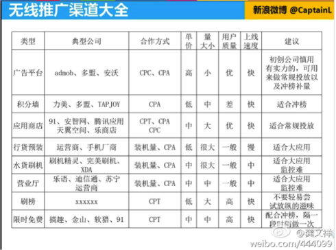 yidongdianshang4 传统企业如何接地气的做移动电商？