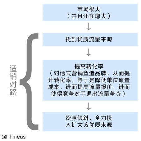 sanzhisongshu4 三只松鼠电商营销策略分析