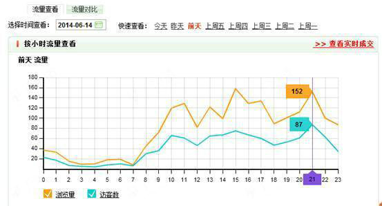 1402971032 淘宝赚钱技巧:数据化点亮你的淘宝路