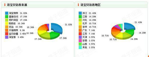 1402971131 淘宝赚钱技巧:数据化点亮你的淘宝路