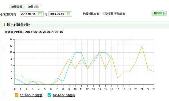 1402971169 淘宝赚钱技巧:数据化点亮你的淘宝路