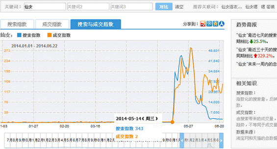 taobao38 如何在淘宝获取更多的流量