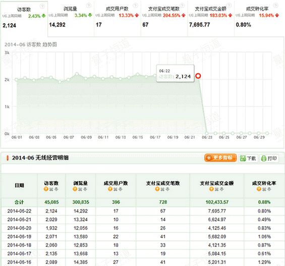 taobao41 如何在淘宝获取更多的流量