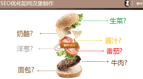 seo33 如何制作SEO策划案？