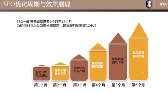 seo34 如何制作SEO策划案？