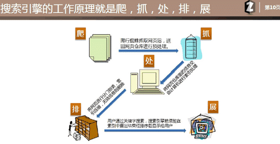 seo36 如何制作SEO策划案？