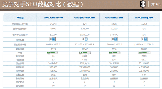 seo41 如何制作SEO策划案？