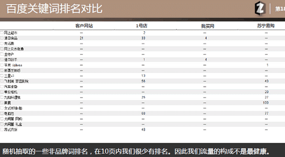 seo43 如何制作SEO策划案？