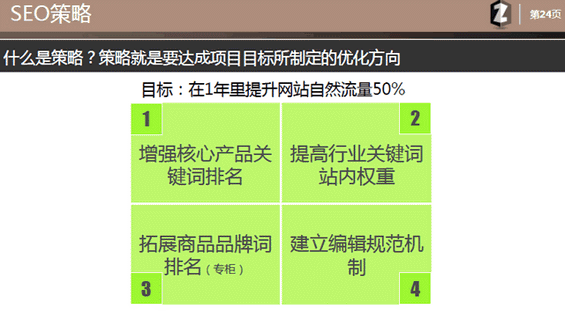 seo45 如何制作SEO策划案？