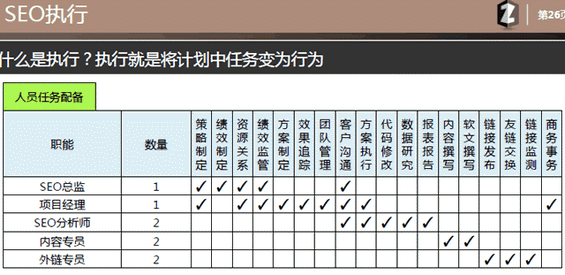 seo47 如何制作SEO策划案？