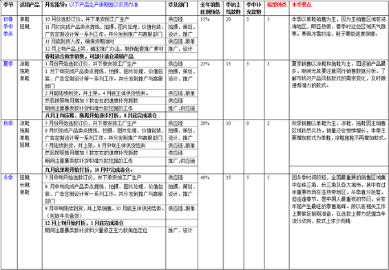 chanpindingwei5 电商运作规范之产品定位