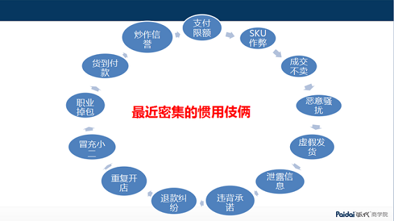 1395650401 淘宝运营进阶培养体系