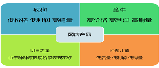 1395647574 淘宝运营进阶培养体系