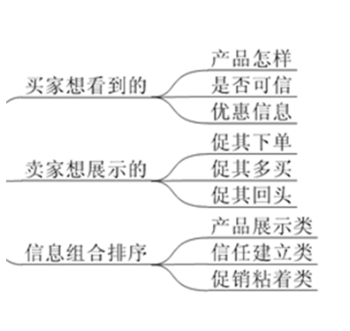 1395648973 淘宝运营进阶培养体系