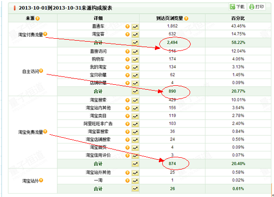 taobaochanpin3 好的产品+好的运营=销量