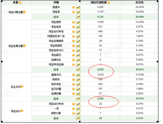 taobaochanpin13 好的产品+好的运营=销量