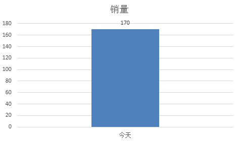 shujufenxi2 数据分析的五大思维方式