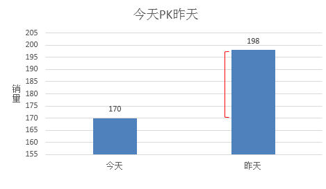 shujufenxi3 数据分析的五大思维方式