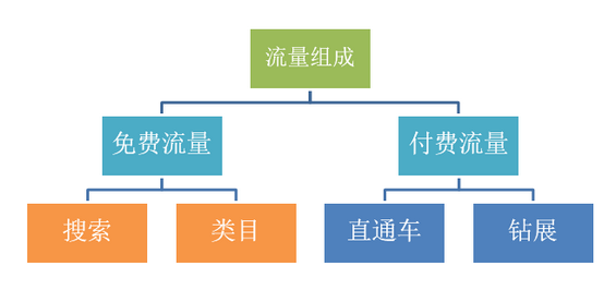 shujufenxi5 数据分析的五大思维方式